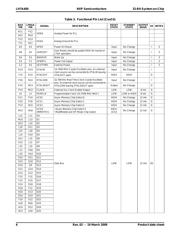 LH7A400N0G000B5 datasheet.datasheet_page 6