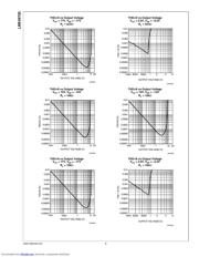 LME49720NA datasheet.datasheet_page 6