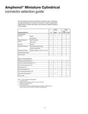 PT06A12-10P-SR 数据规格书 5