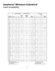 PT06A12-10P-SR 数据规格书 6