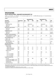 AD6655 datasheet.datasheet_page 5