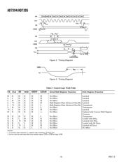 AD7394ARZ datasheet.datasheet_page 4