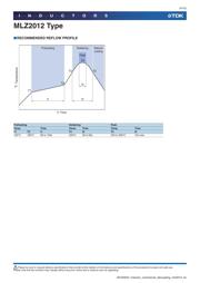 MLZ2012N3R3LT datasheet.datasheet_page 4