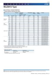MLZ2012N3R3LT datasheet.datasheet_page 6