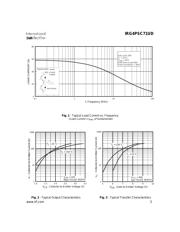 IRG4PSC71UDPBF 数据规格书 3