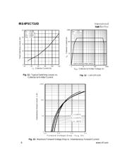 IRG4PSC71UDPBF 数据规格书 6