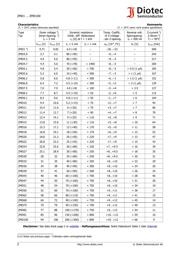 ZMD13 datasheet.datasheet_page 2