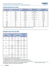 C0603X104K5RAC7411 datasheet.datasheet_page 5