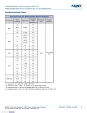 C0603X104K5RAC7411 datasheet.datasheet_page 6