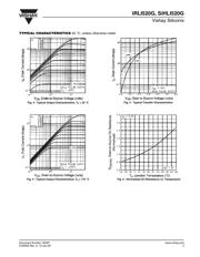 IRLI520GPBF datasheet.datasheet_page 3