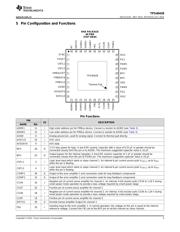 TPS40428 datasheet.datasheet_page 3