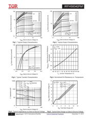 IRFHS8342 datasheet.datasheet_page 3