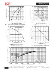 IRFHS8342 datasheet.datasheet_page 4