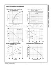 FFH60UP40S3 datasheet.datasheet_page 3