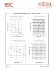 BAV102 datasheet.datasheet_page 2