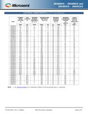 JANTX1N2845RB datasheet.datasheet_page 3