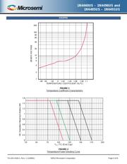 JANTX1N2845RB datasheet.datasheet_page 4