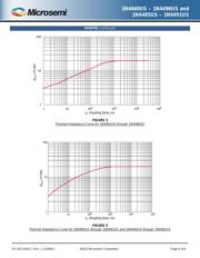 JANTX1N2845RB datasheet.datasheet_page 5