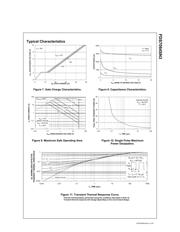 FDS7064SN3 datasheet.datasheet_page 4