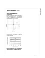 FDS7064SN3 datasheet.datasheet_page 5