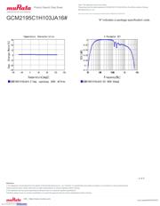 GCM2195C1H103JA16D 数据规格书 4