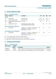 TDA8922CTH/N1,118 datasheet.datasheet_page 2