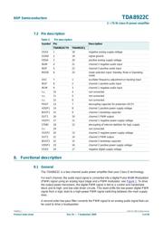 TDA8922CTH/N1,118 datasheet.datasheet_page 5