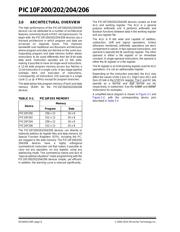 PIC10F200T-I/OT datasheet.datasheet_page 6