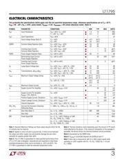 LT1795IFE#PBF datasheet.datasheet_page 3