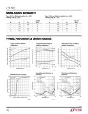 LT1795IFE#PBF datasheet.datasheet_page 4