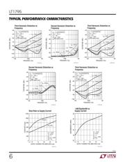 LT1795IFE#PBF datasheet.datasheet_page 6