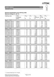 B72220S0250K151 datasheet.datasheet_page 3