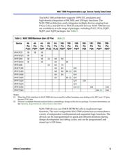 EPM7160STC100-10N datasheet.datasheet_page 5