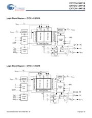 CY7C1425KV18-300BZXC datasheet.datasheet_page 2