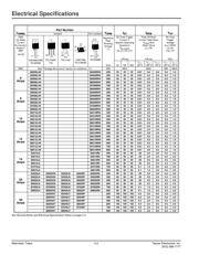 Q6012RH5 datasheet.datasheet_page 1