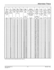 Q6012RH5 datasheet.datasheet_page 2