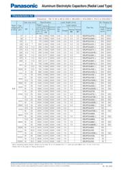 EEU-FC1J101LB 数据规格书 3