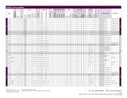 MCP3008T-I/SL datasheet.datasheet_page 3