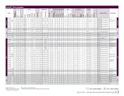 MCP3008T-I/SL datasheet.datasheet_page 4