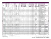 MCP3008T-I/SL datasheet.datasheet_page 5