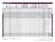 MCP3008T-I/SL datasheet.datasheet_page 6