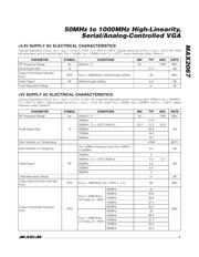 MAX2067ETL+ datasheet.datasheet_page 3