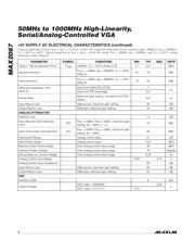 MAX2067ETL+ datasheet.datasheet_page 4