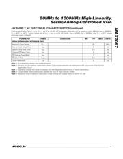 MAX2067ETL+ datasheet.datasheet_page 5