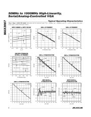 MAX2067ETL+ datasheet.datasheet_page 6