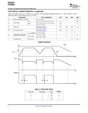 TPS3617-50DGKR datasheet.datasheet_page 4