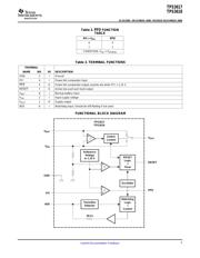 TPS3617-50DGKR datasheet.datasheet_page 5