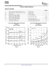 TPS3617-50DGKR datasheet.datasheet_page 6