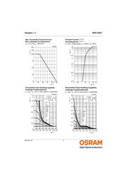 SFH 4557 datasheet.datasheet_page 5