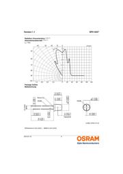 SFH 4557 datasheet.datasheet_page 6